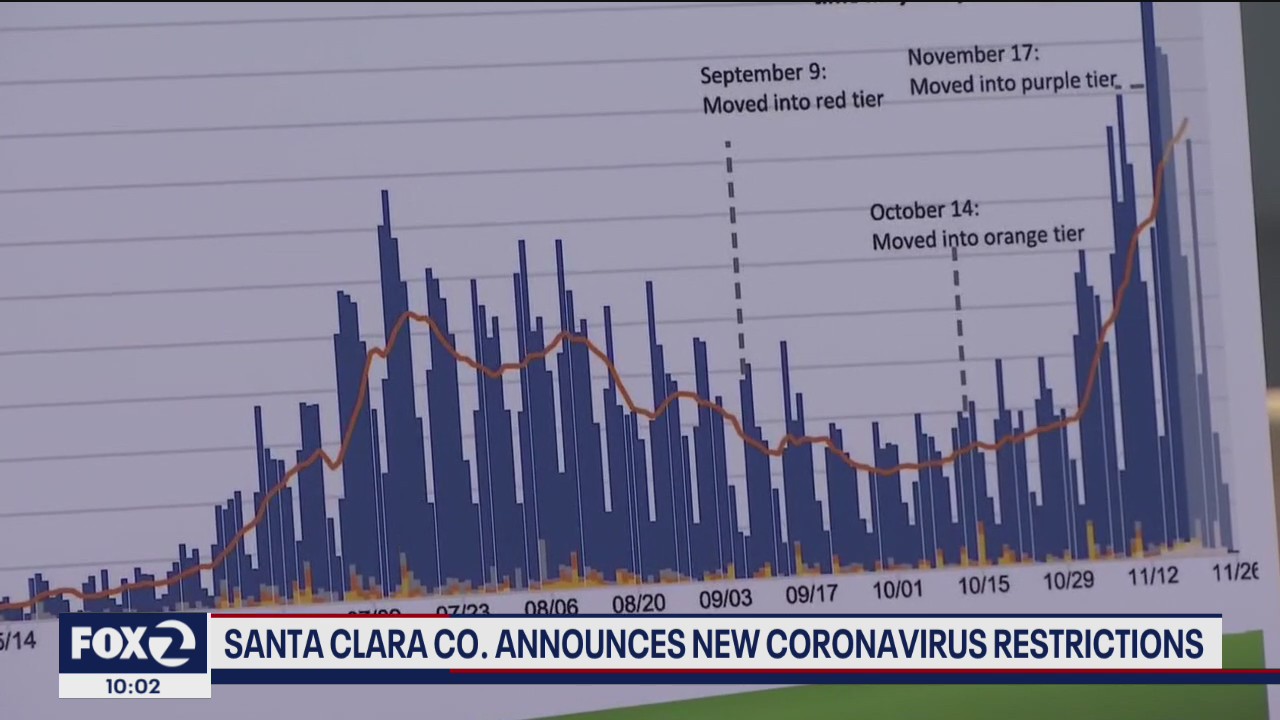 New coronavirus restrictions impacting Santa Clara County