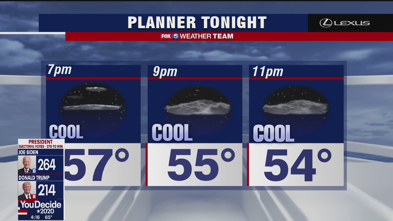 Thursday Evening Weather Forecast