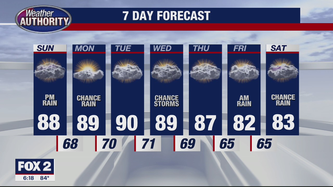 High Heat & Humidity Continues