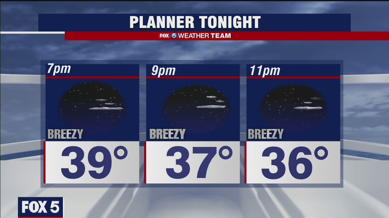 Friday Evening Weather Forecast