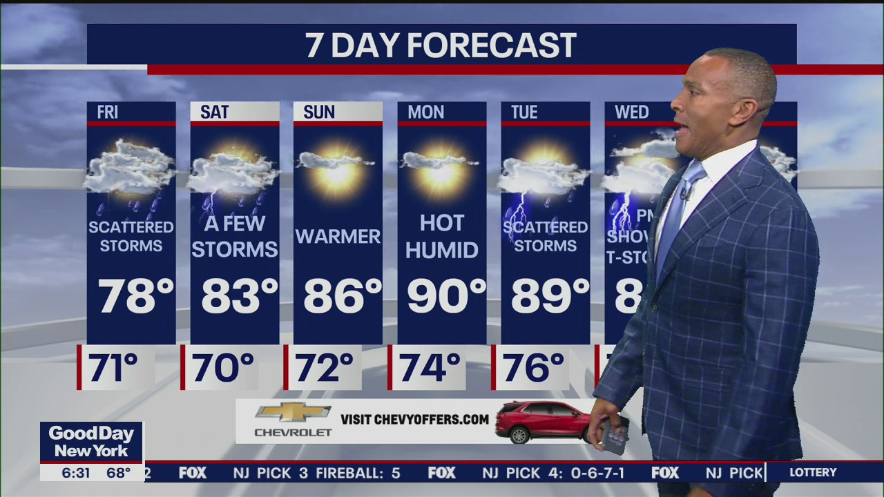 Weather Forecast