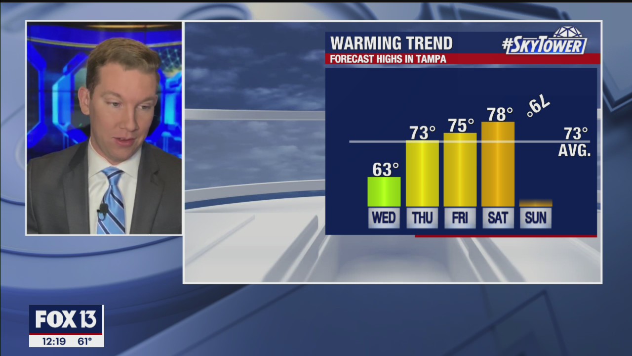 Wednesday afternoon forecast