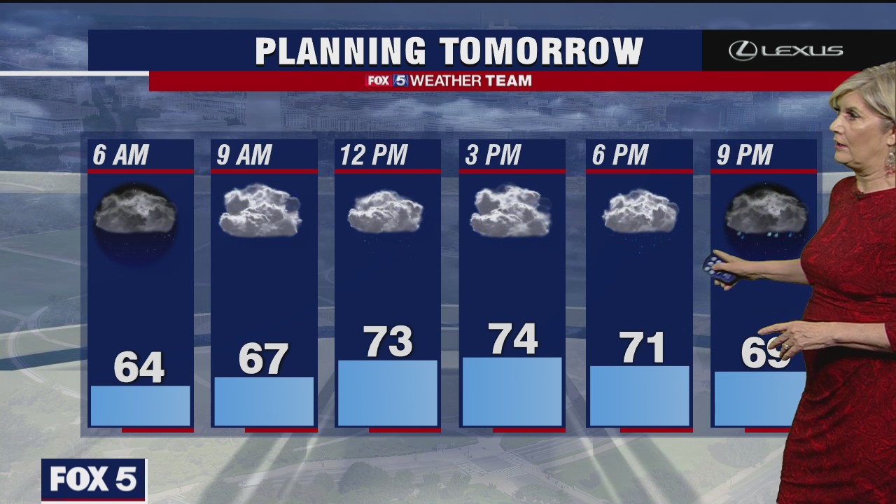 Wednesday Night Weather Forecast