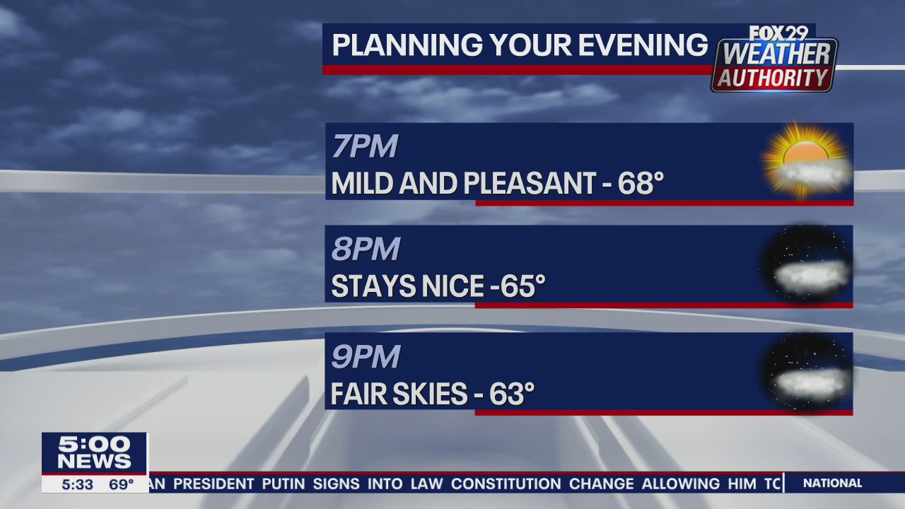 FOX 29 Weather Authority 7-day forecast 6 p.m.