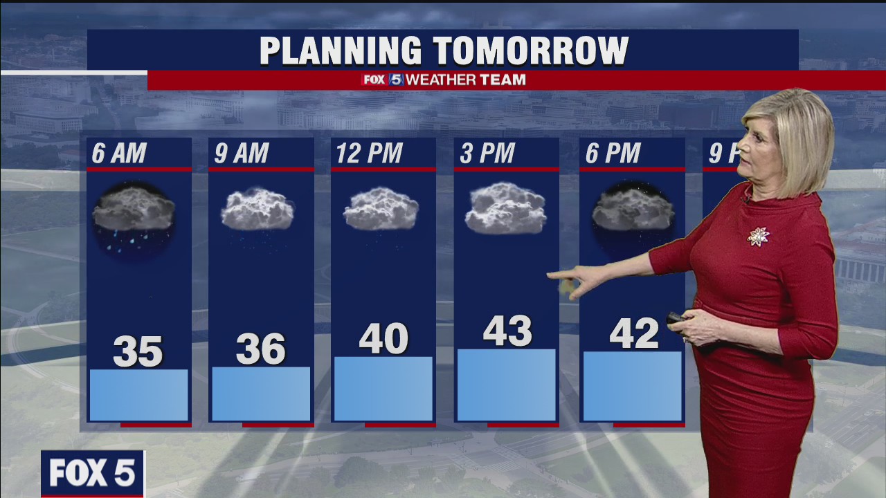 Monday Night Weather Forecast