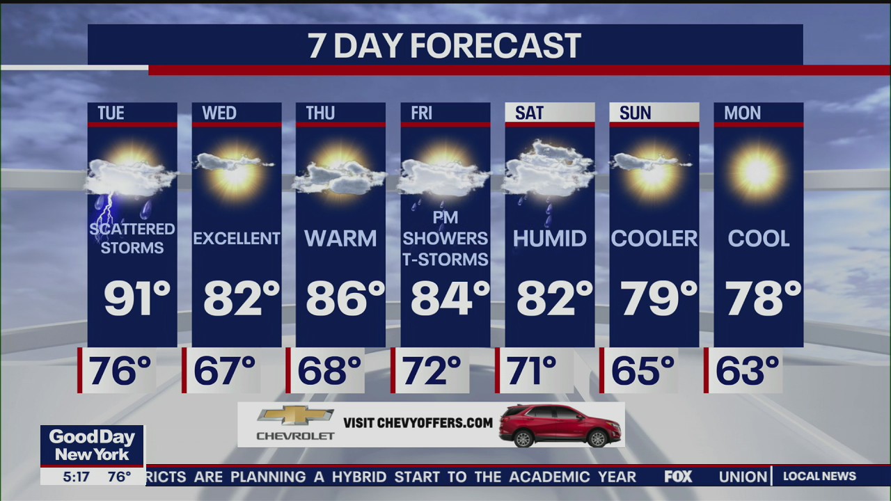 Weather Forecast