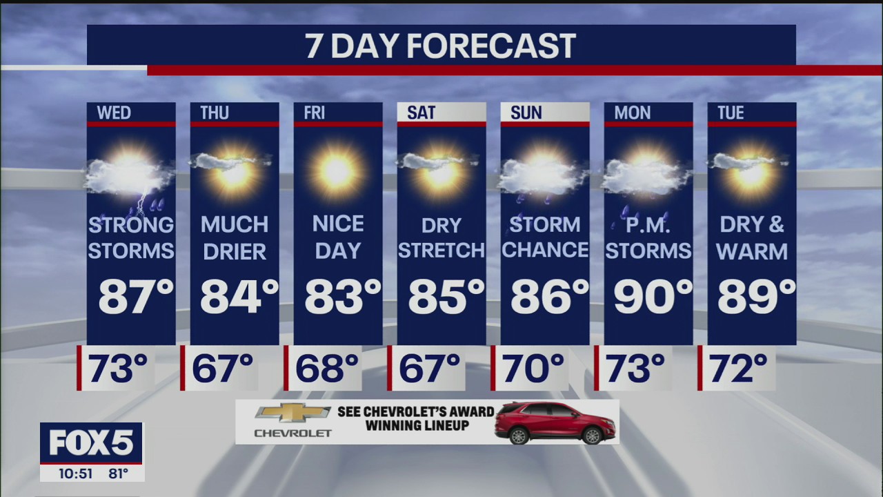 Weather Forecast
