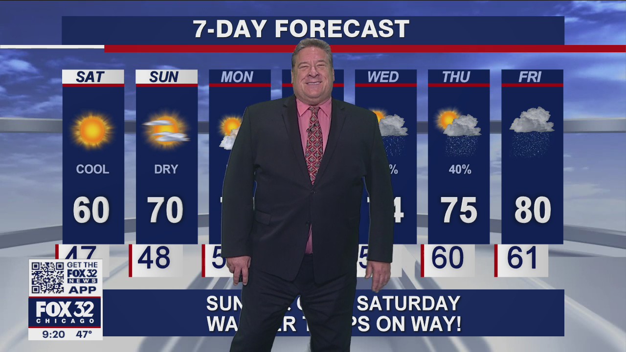 10 p.m. forecast for Chicagoland on May 28