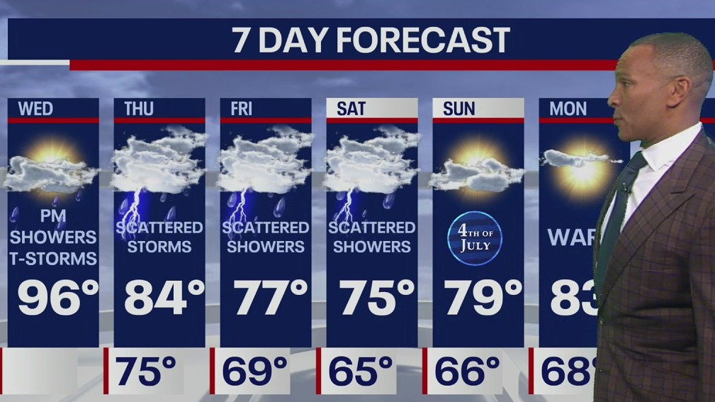 Weather Forecast