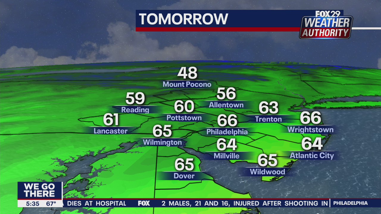 FOX 29 Weather Authority: 7-Day Forecast (Wednesday update)