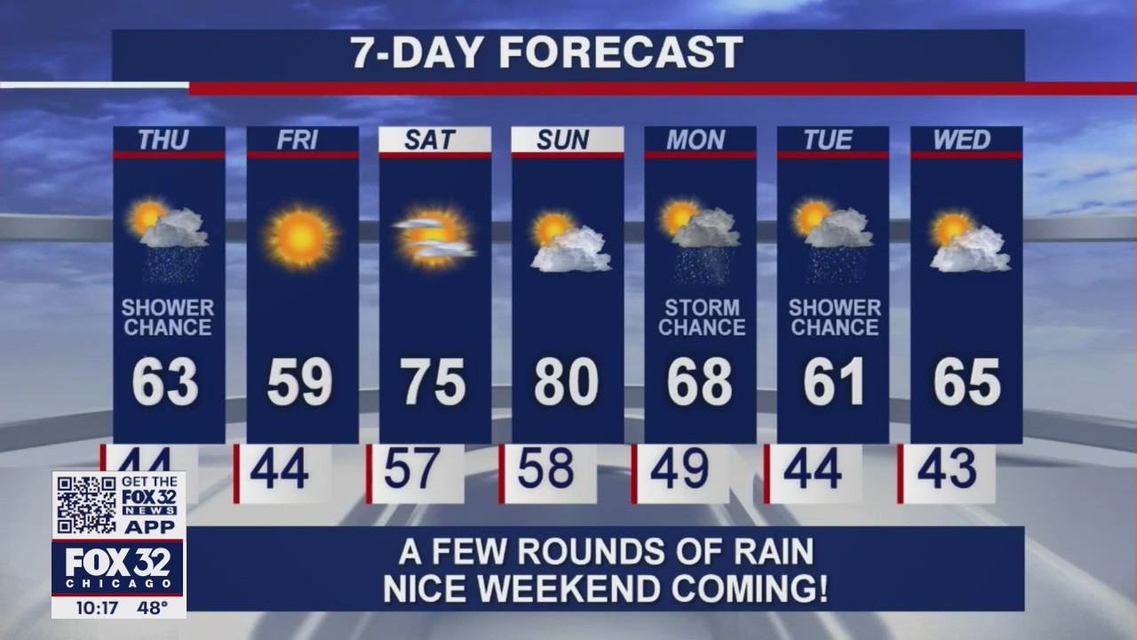 10 p.m. forecast for Chicagoland on April 28