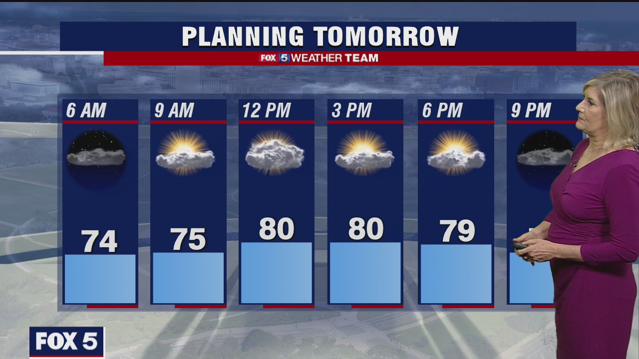 Thursday Night Weather Forecast