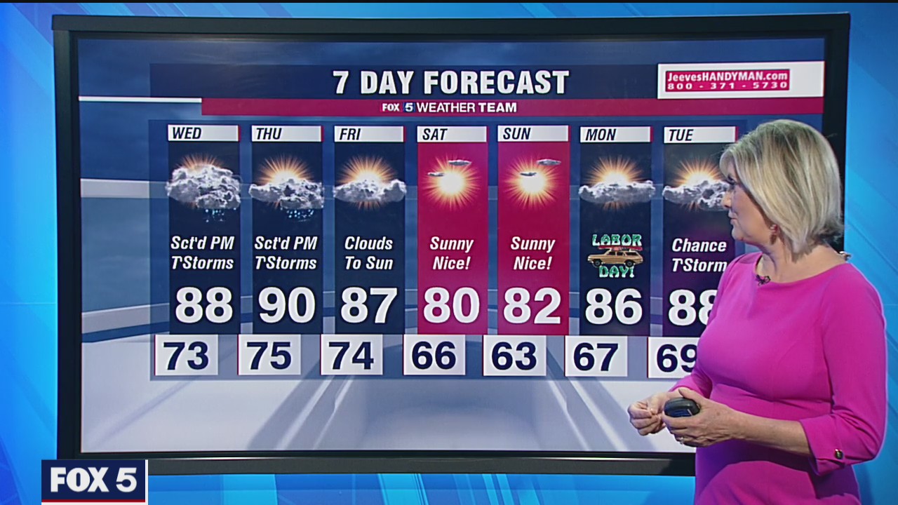 FOX 5 forecast