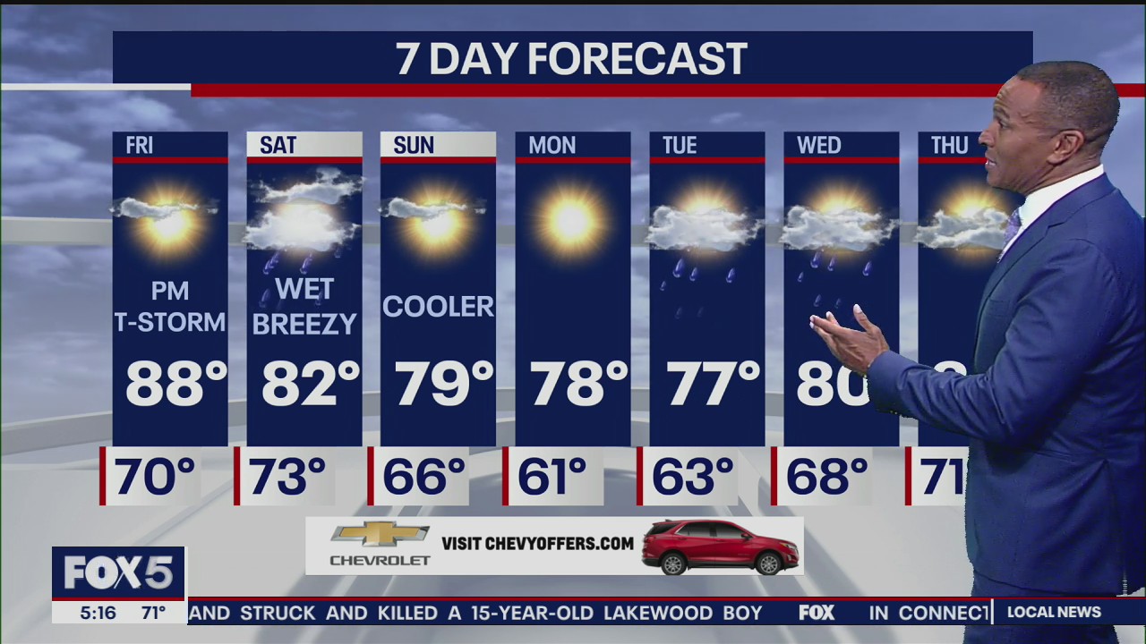 Weather Forecast