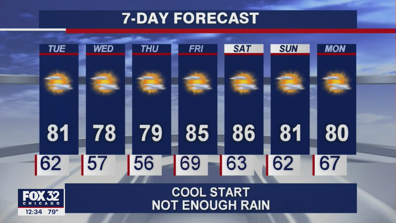 Afternoon forecast for Chicagoland on June 14th