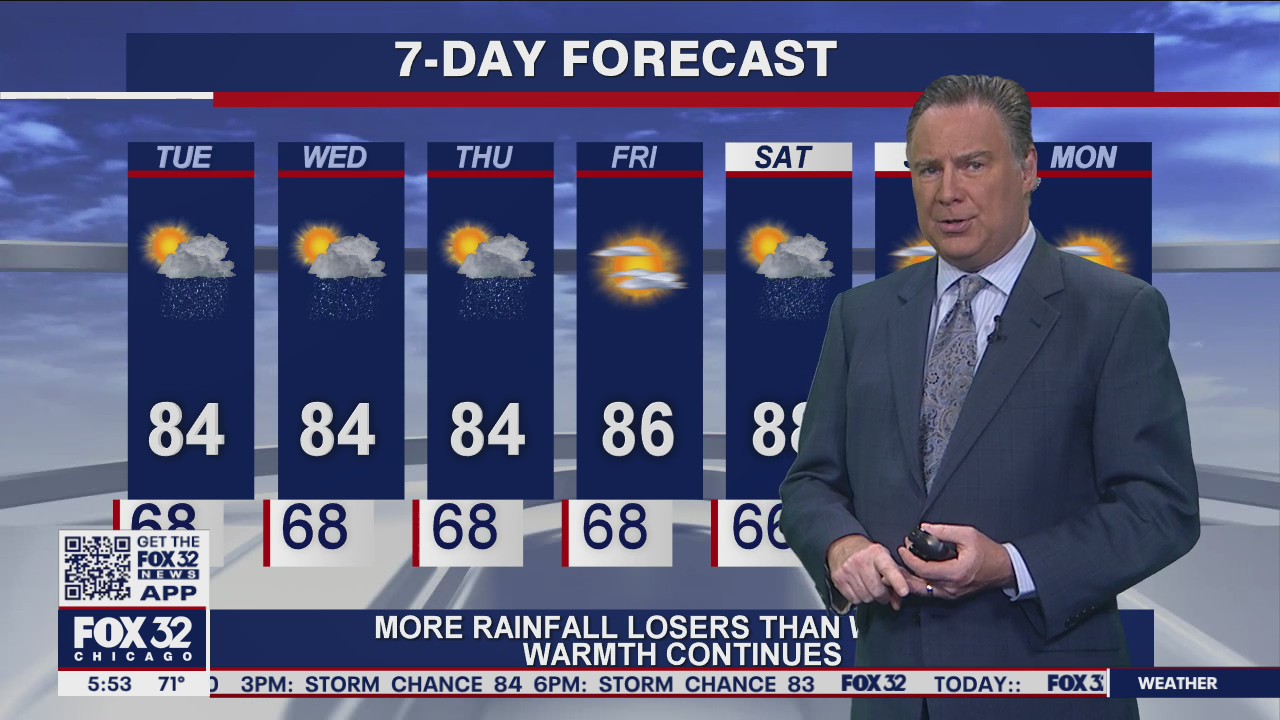 Morning forecast for Chicagoland on June 8th
