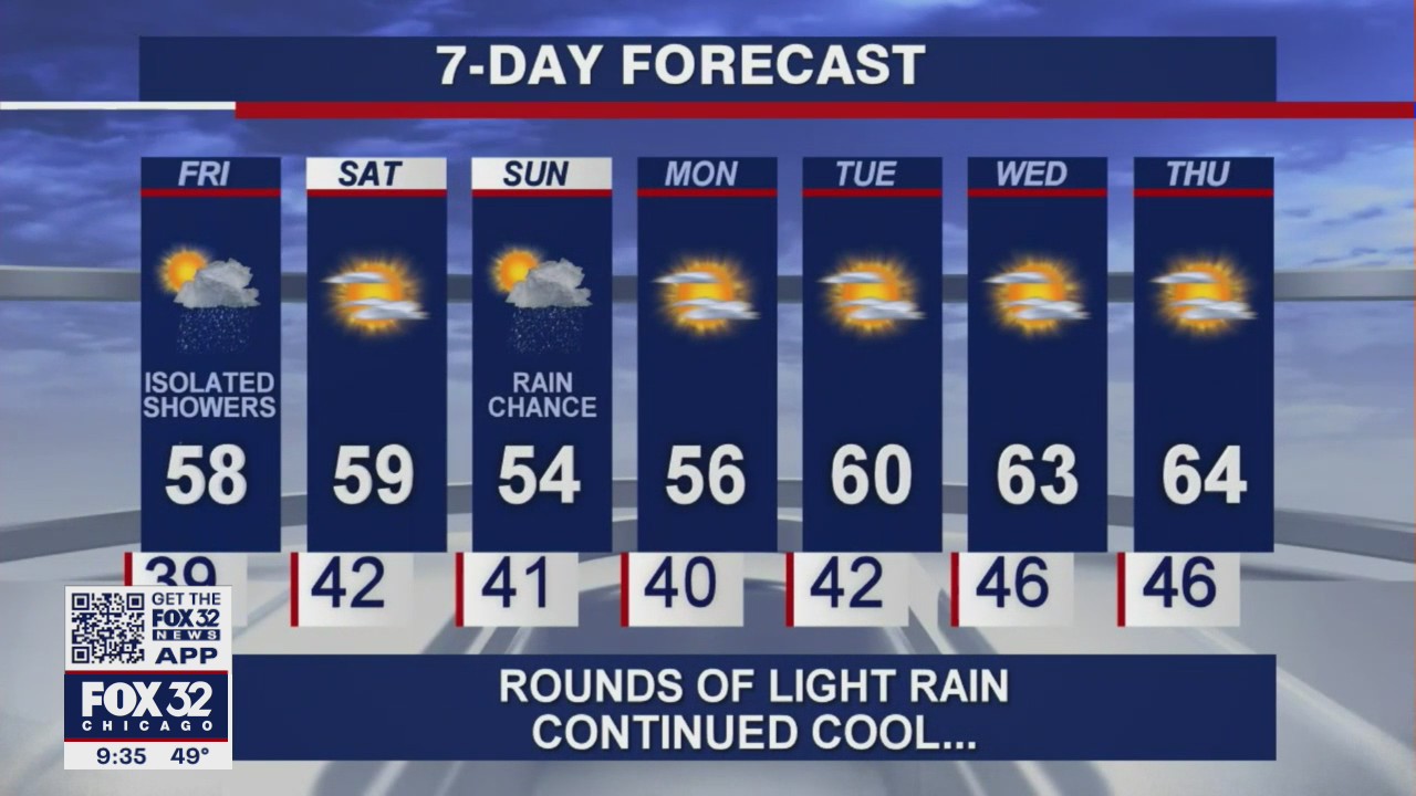 10 p.m. forecast for Chicagoland on May 6