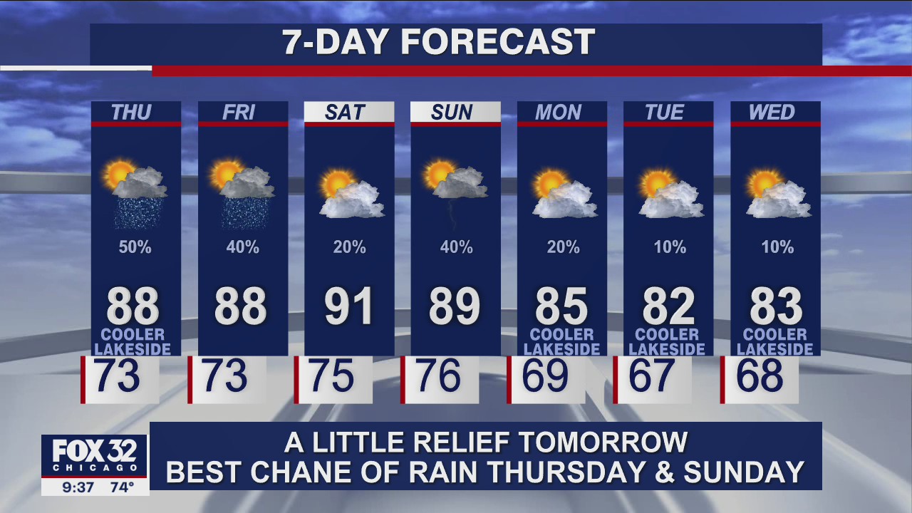 Evening forecast for Chicagoland on August 25