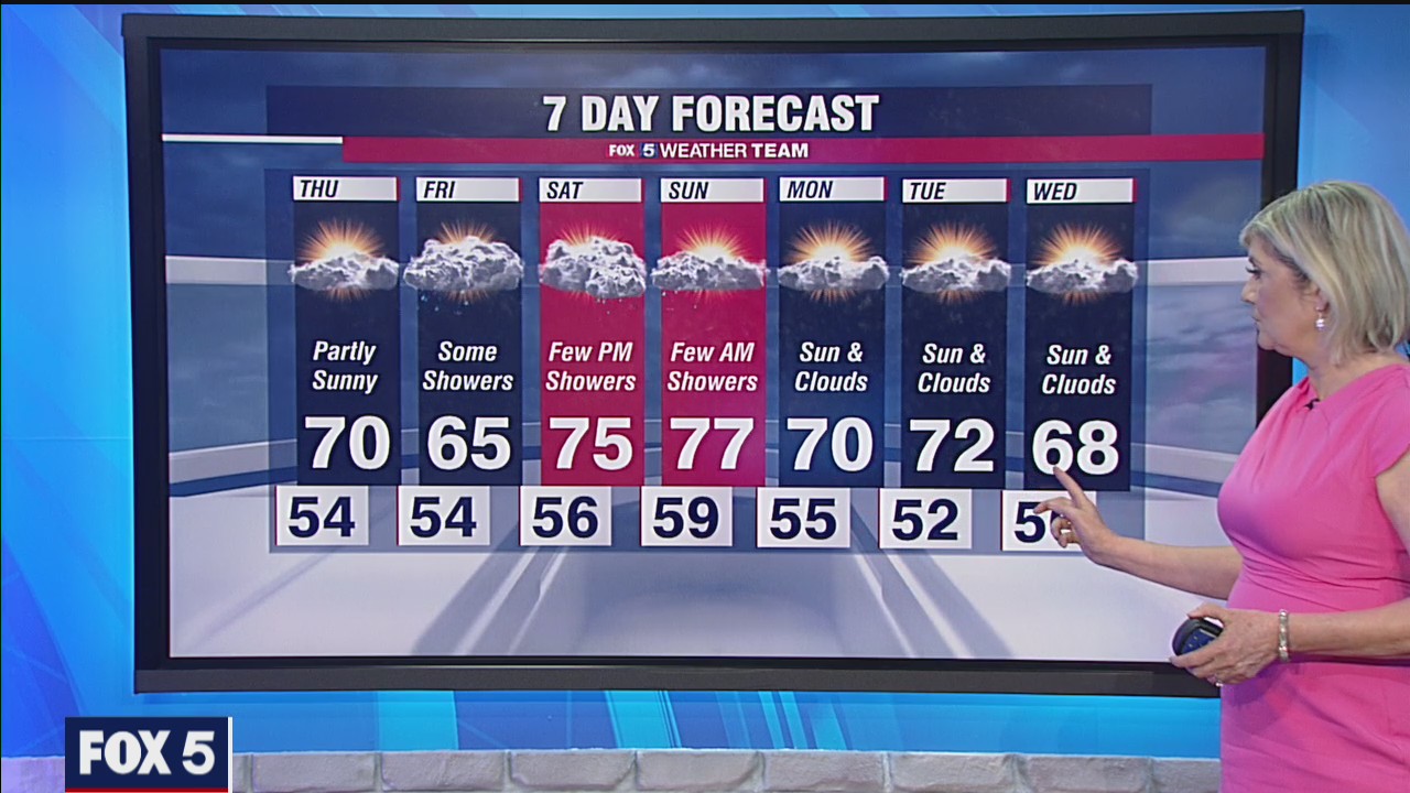 FOX 5 early evening forecast