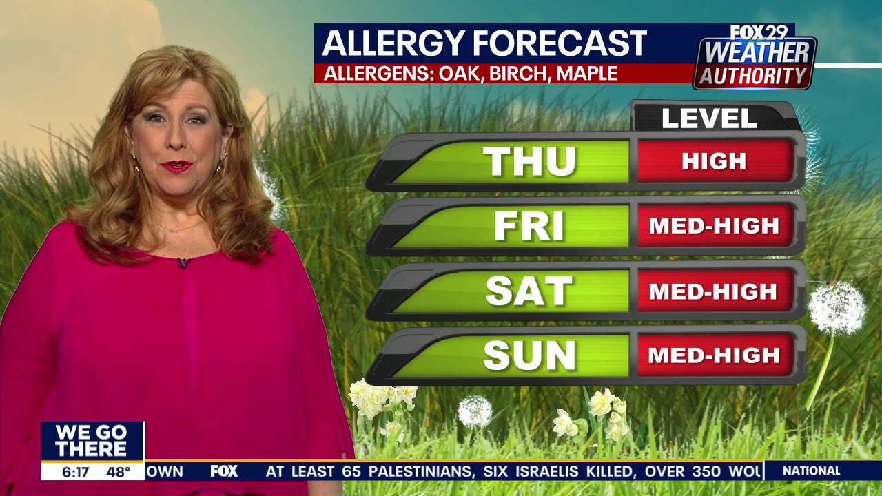 Weather Authority: Temps return to 70s on Thursday with sunshine
