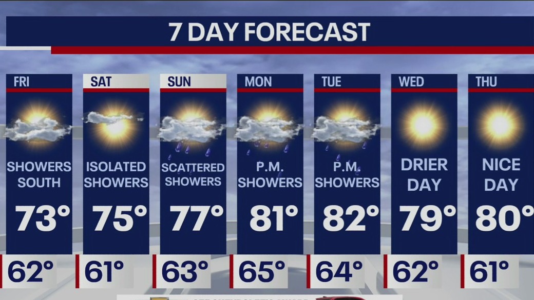 Weather Forecast