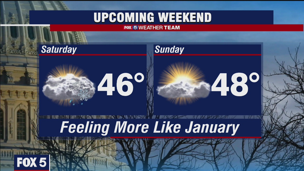 Friday Evening Weather Forecast
