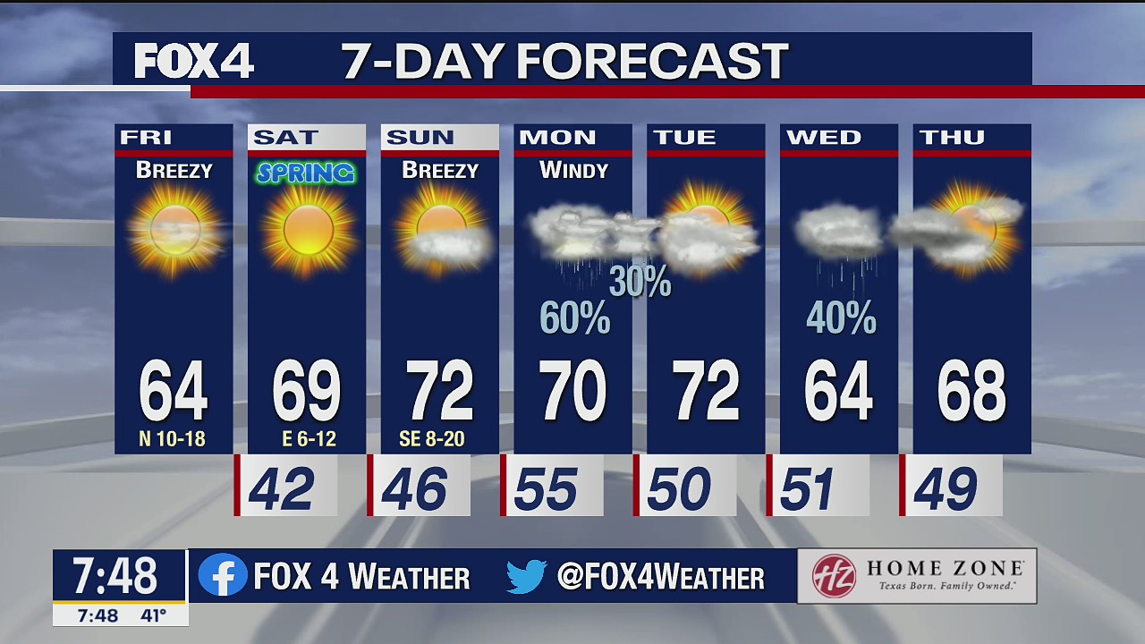 March 19th Morning Forecast