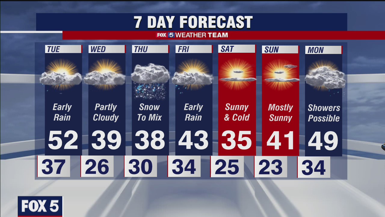 FOX 5 late weather