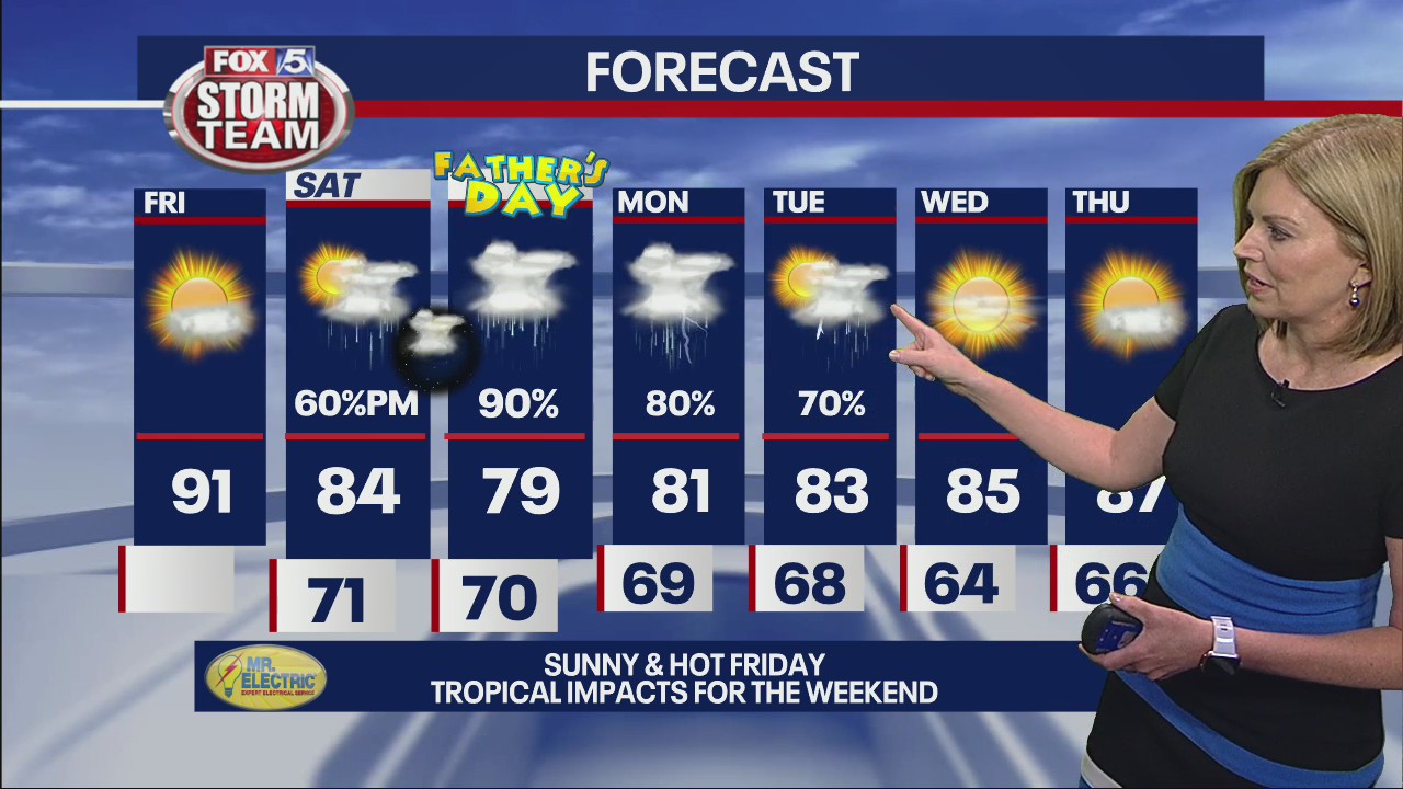 Friday morning forecast update