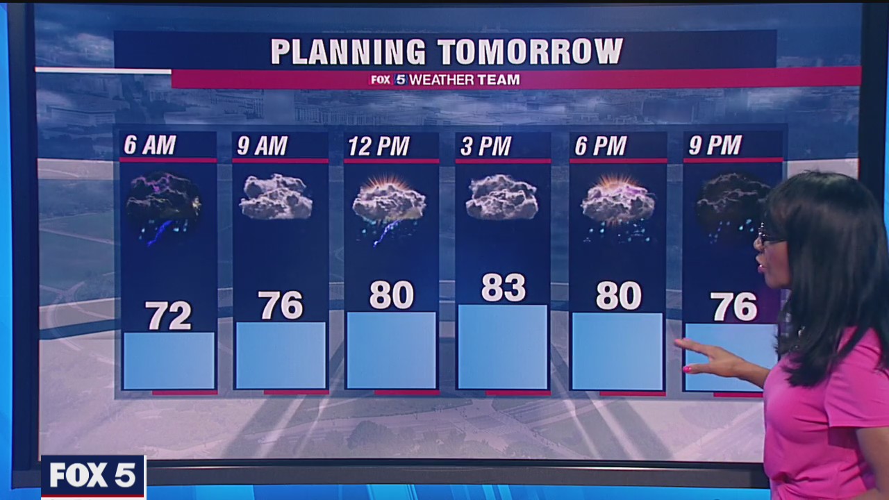 Thursday Night Weather Forecast