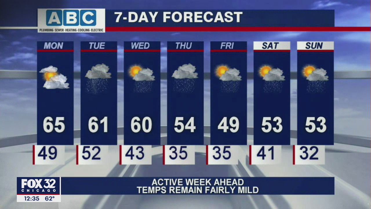 Afternoon forecast for Chicagoland on March 22nd