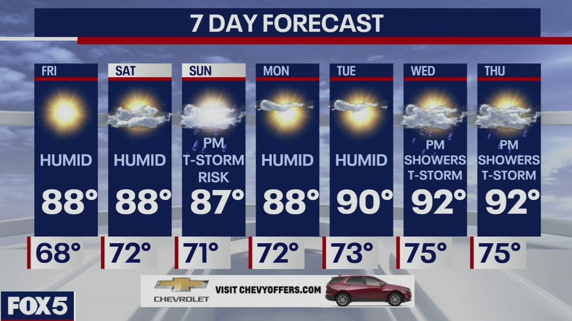 Weather Forecast