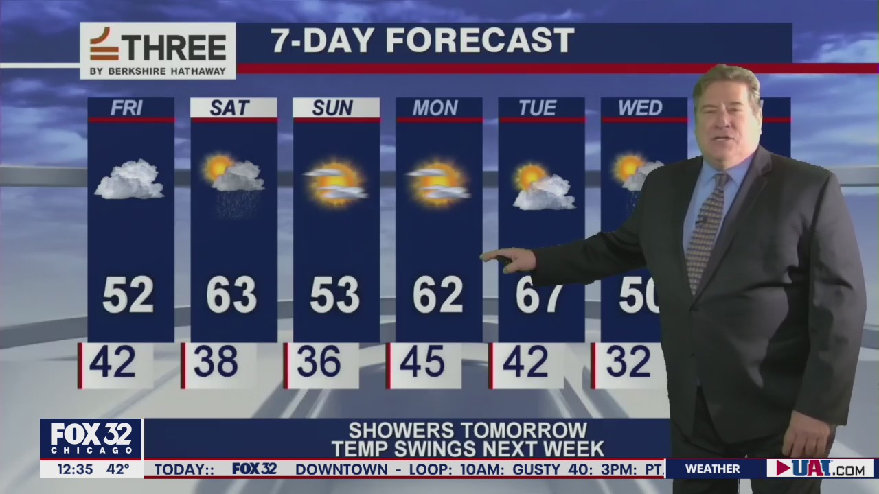 Afternoon forecast for Chicagoland on March 26th