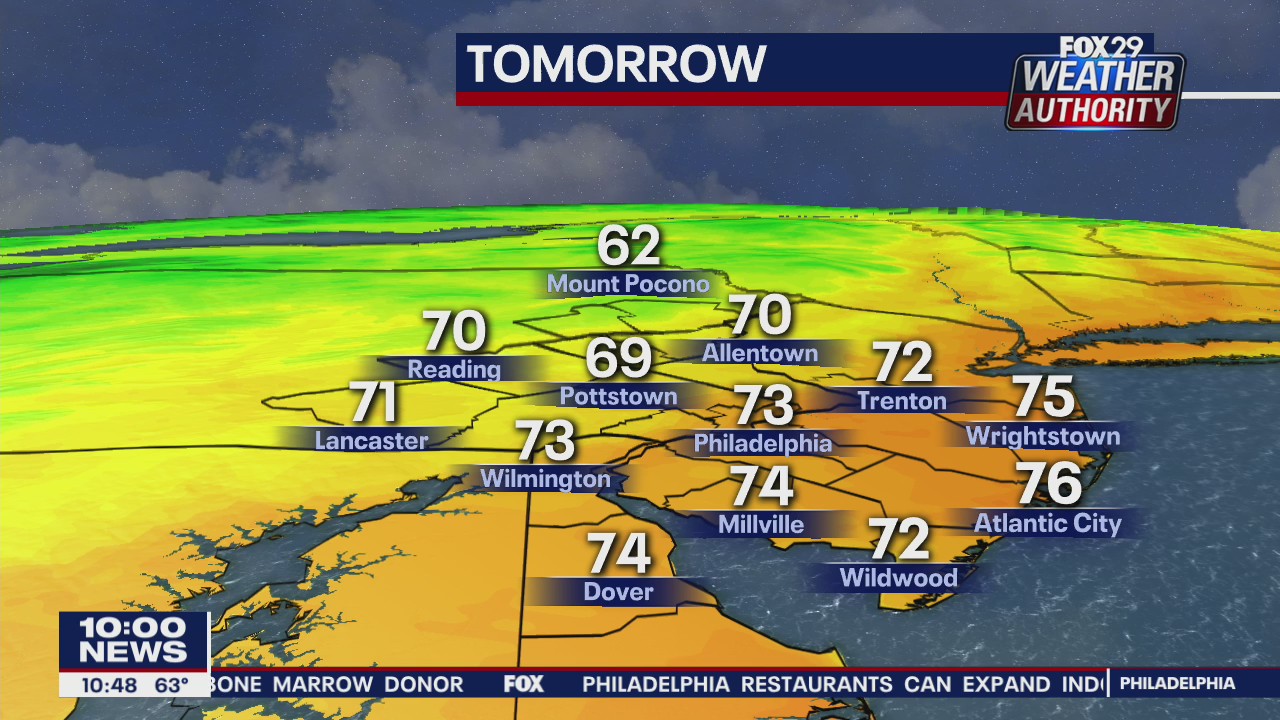 FOX 29 Weather Authority: 7-Day Forecast (Wednesday update)