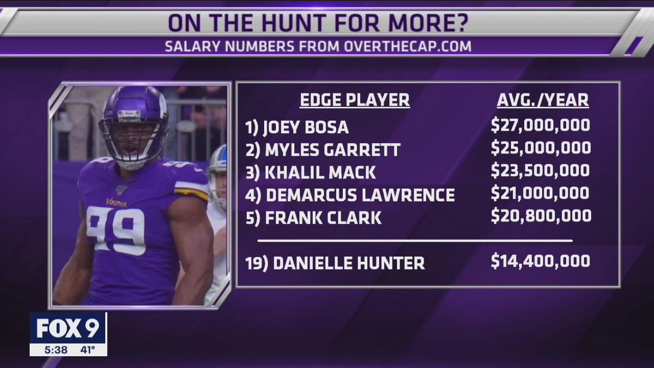 The latest on VIkings free agency