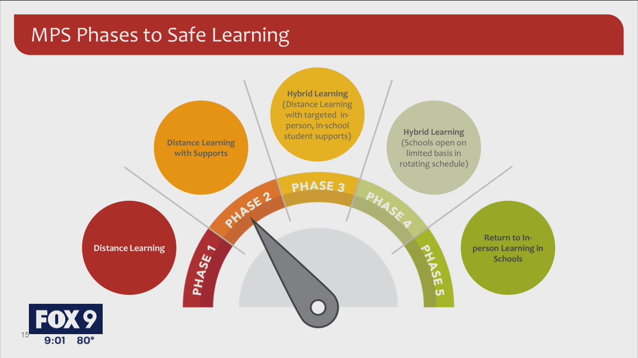 Minneapolis Public Schools planning to start school year with distance learning for all grades