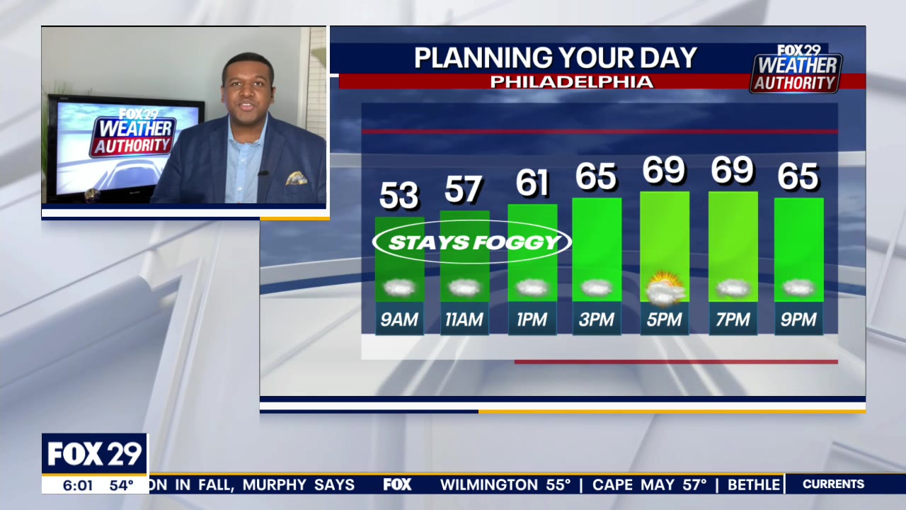Weather Authority: Temps climb to 70s with clouds on Thursday
