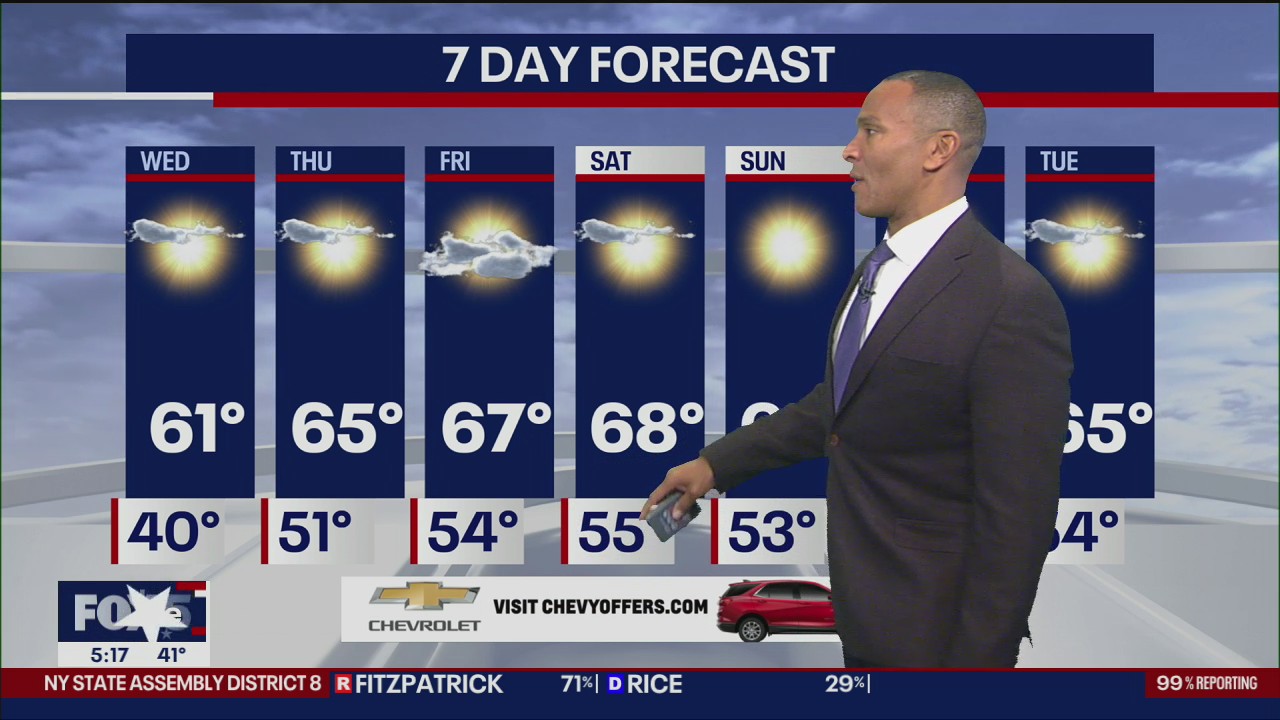 Weather Forecast