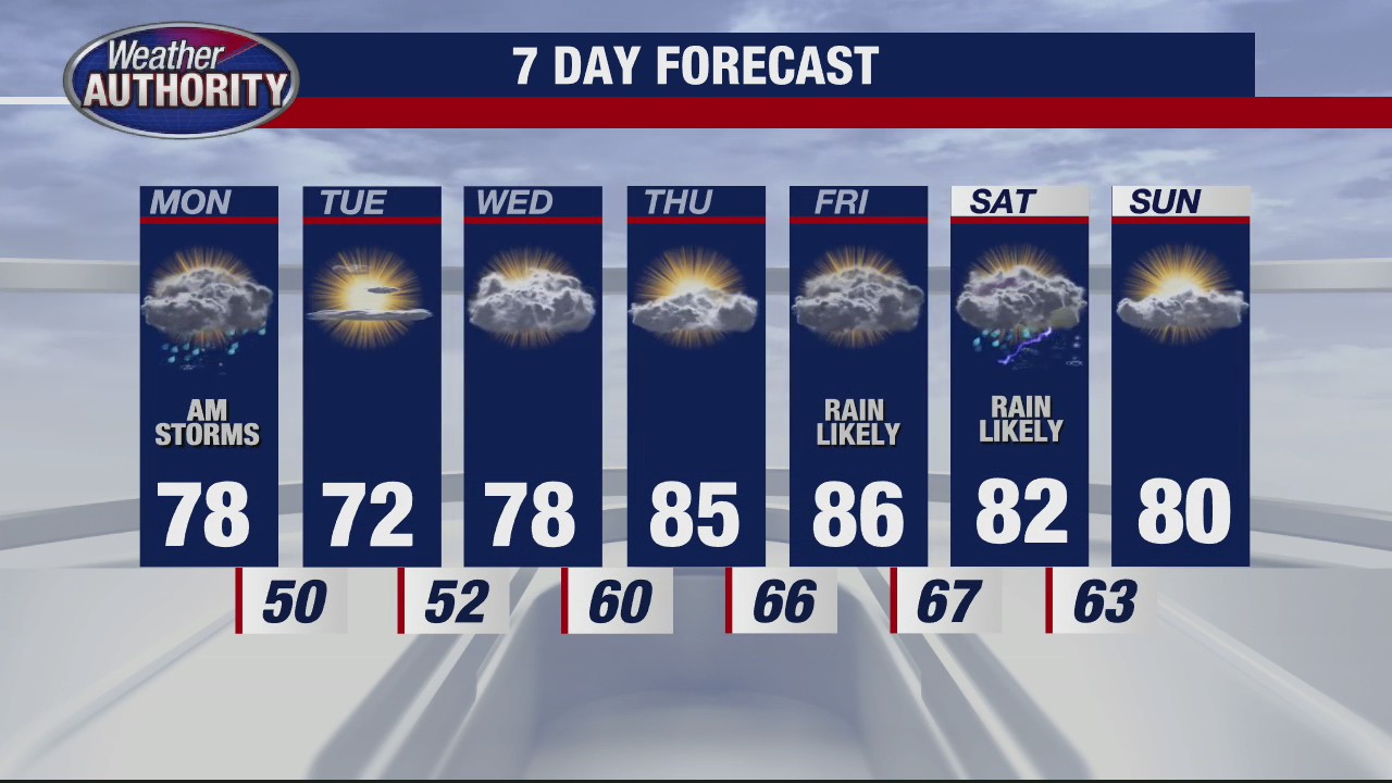 Rain largely gone from Metro Detroit after severe weather