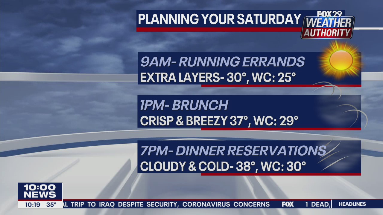 FOX 29 Weather Authority: 7-Day Forecast (Friday update)
