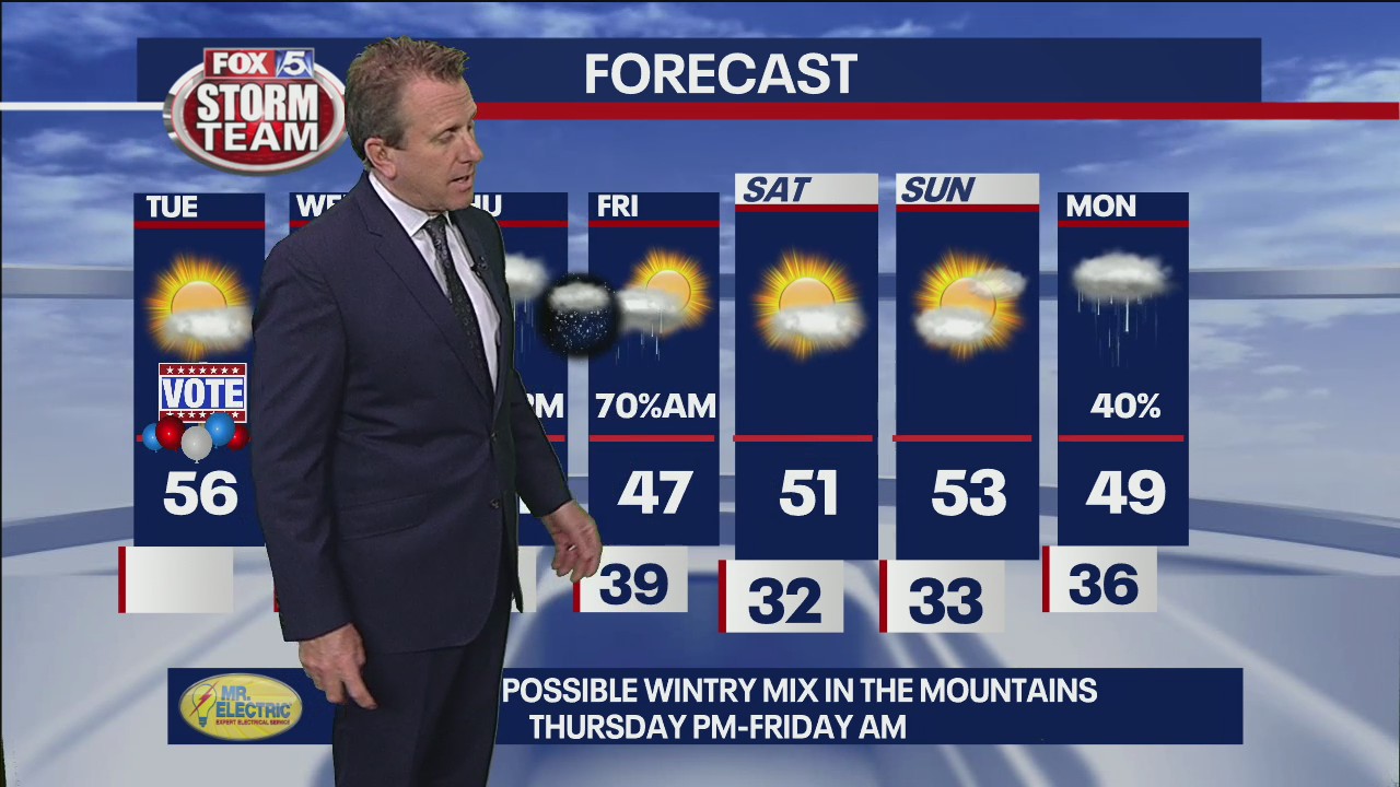 Tuesday Afternoon Forecast Update