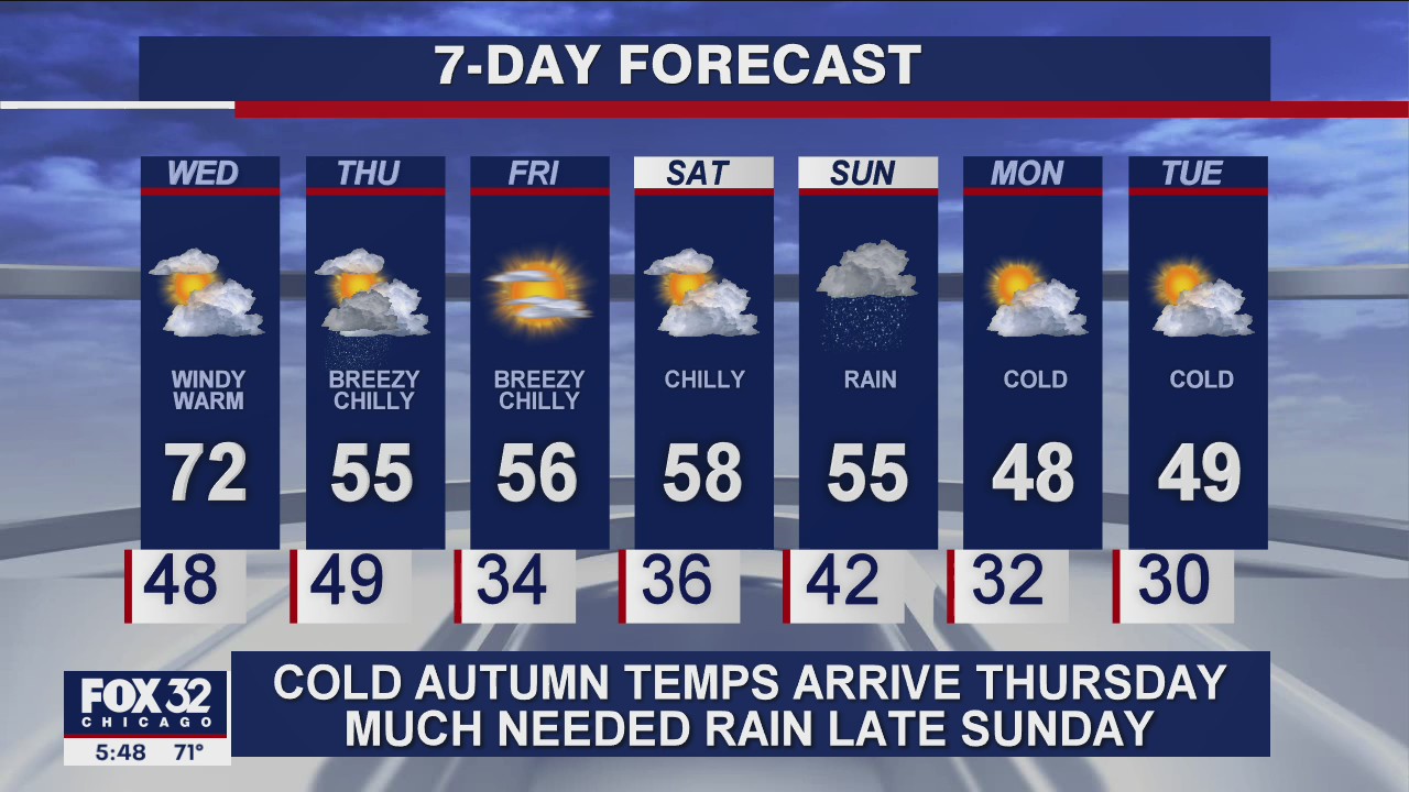 6 p.m. forecast for Chicagoland on Oct. 13
