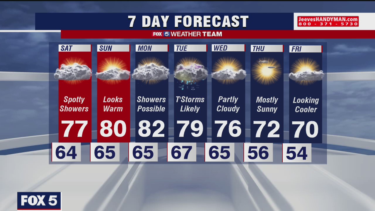 FOX 5 evening forecast