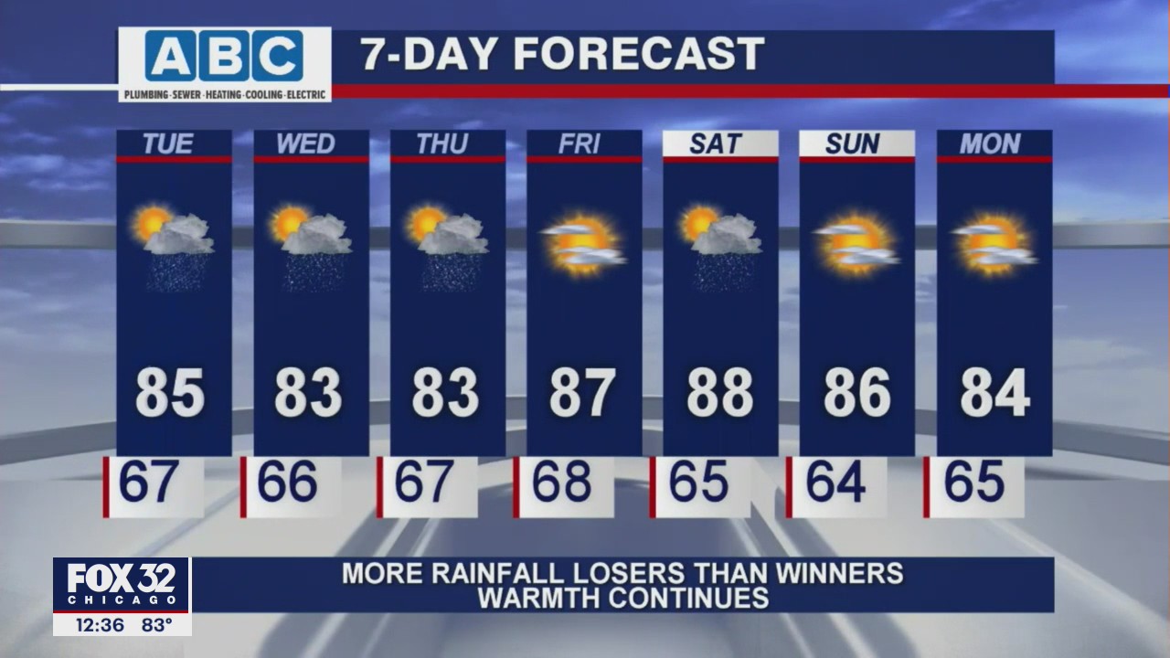 Afternoon forecast for Chicagoland on June 8th