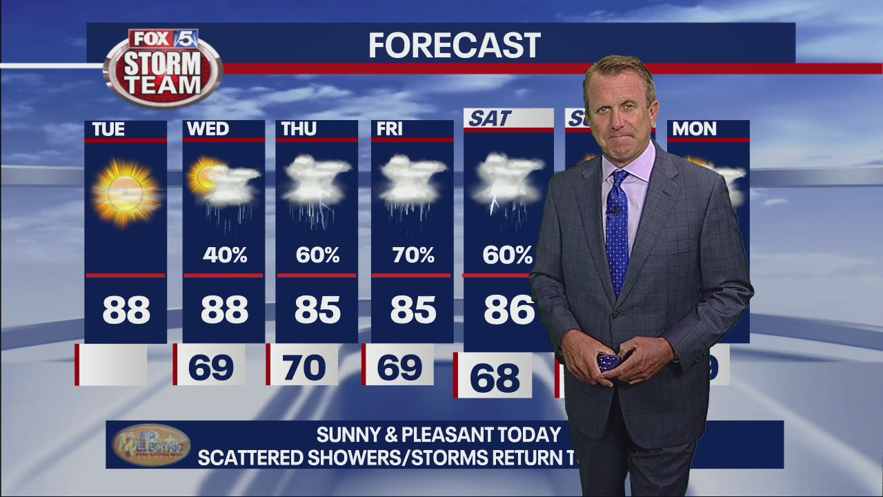 Tuesday Afternoon Forecast Update