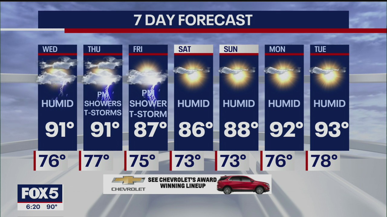 Weather Forecast