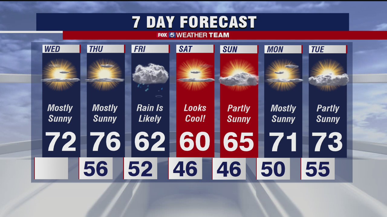 FOX 5 Weather afternoon forecast for Wednesday, October 14
