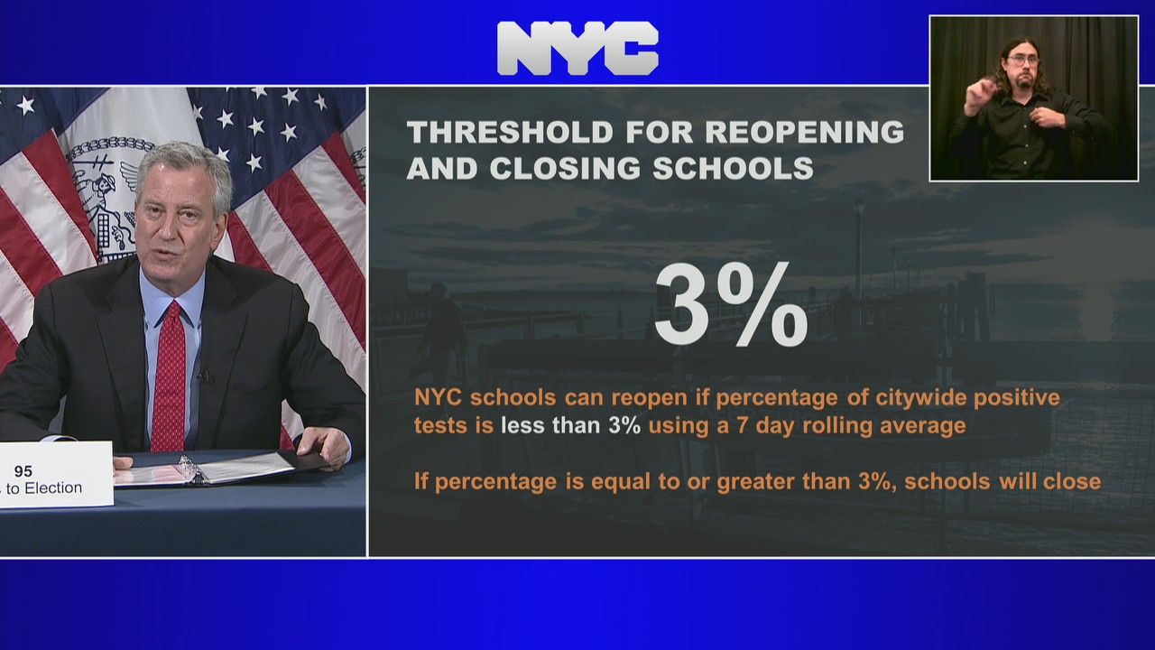 De Blasio outlines 3 percent threshold for schools