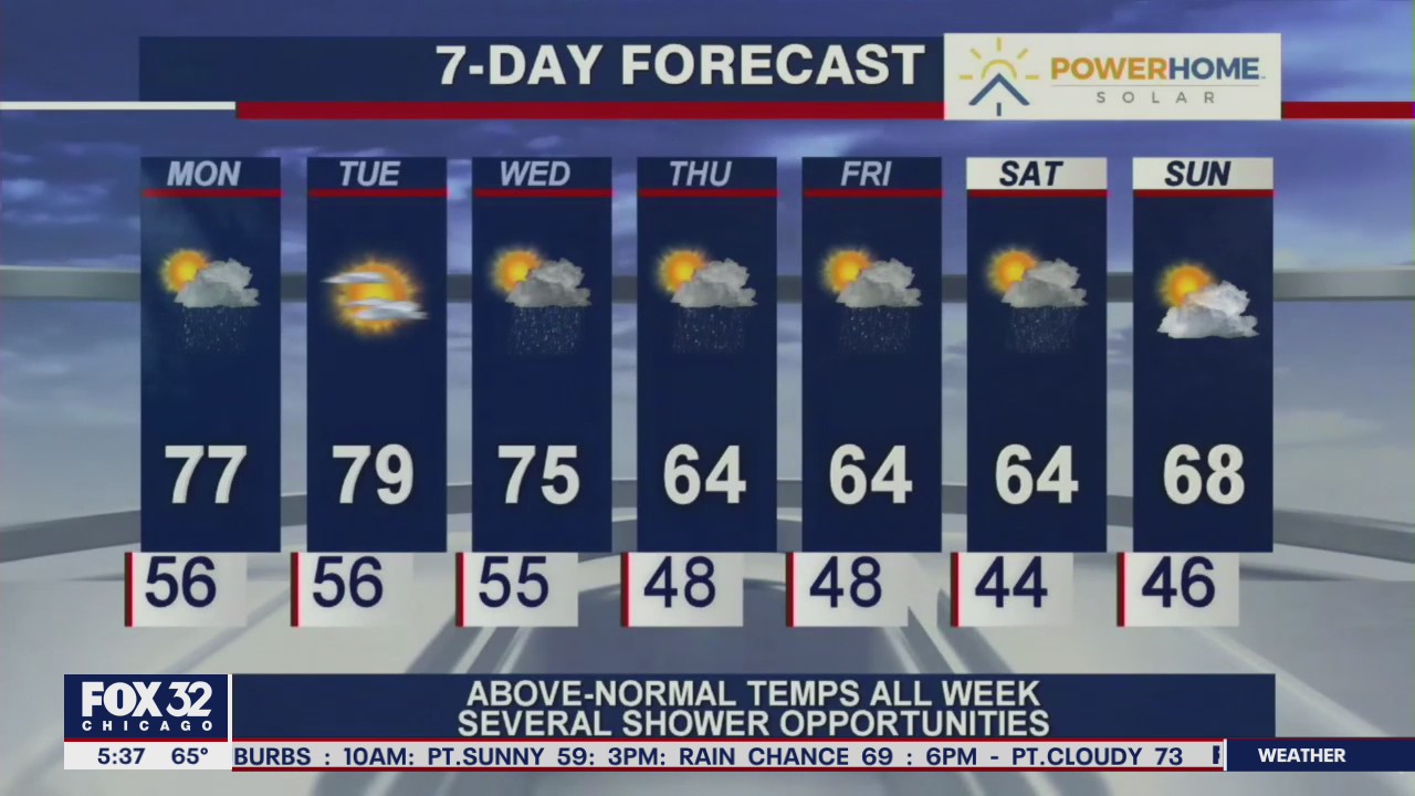 Morning forecast for Chicagoland on April 5th