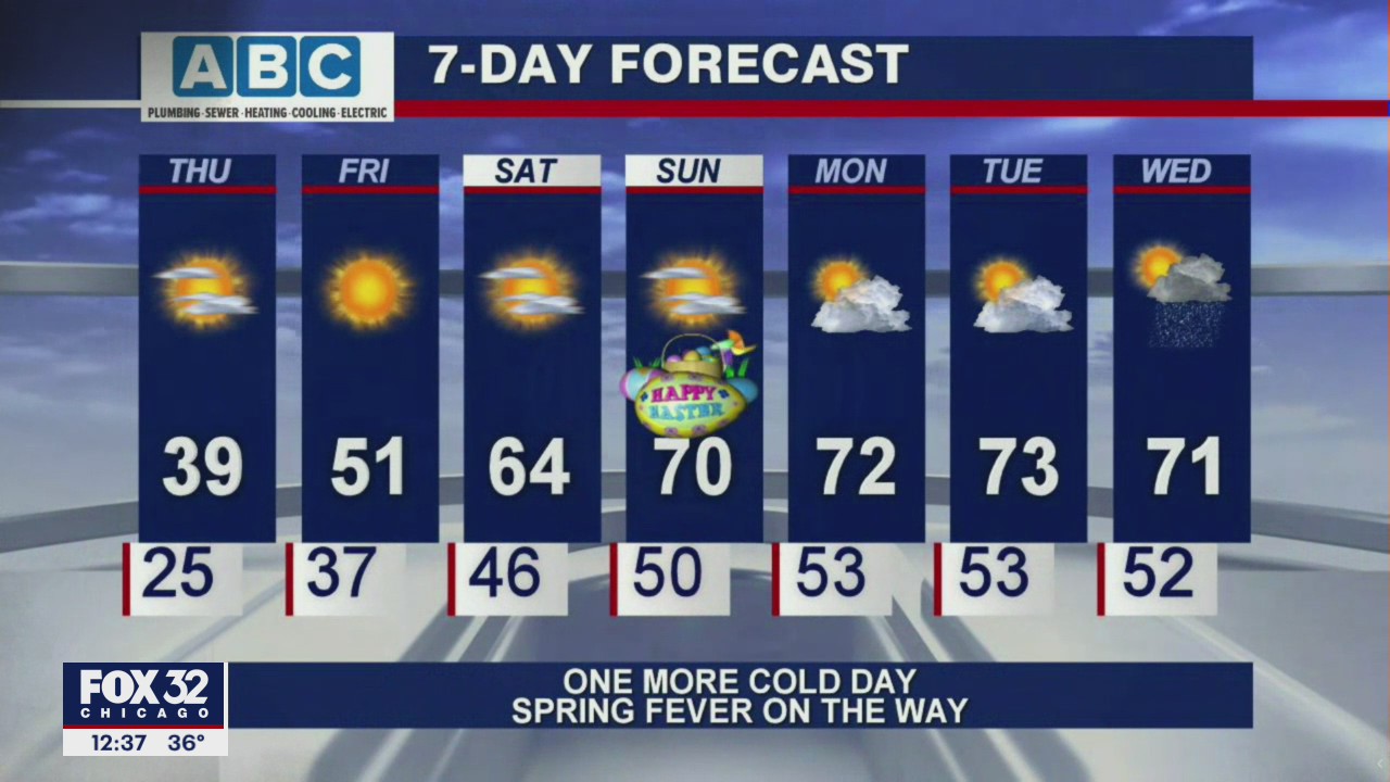 Afternoon forecast for Chicagoland on April 1st